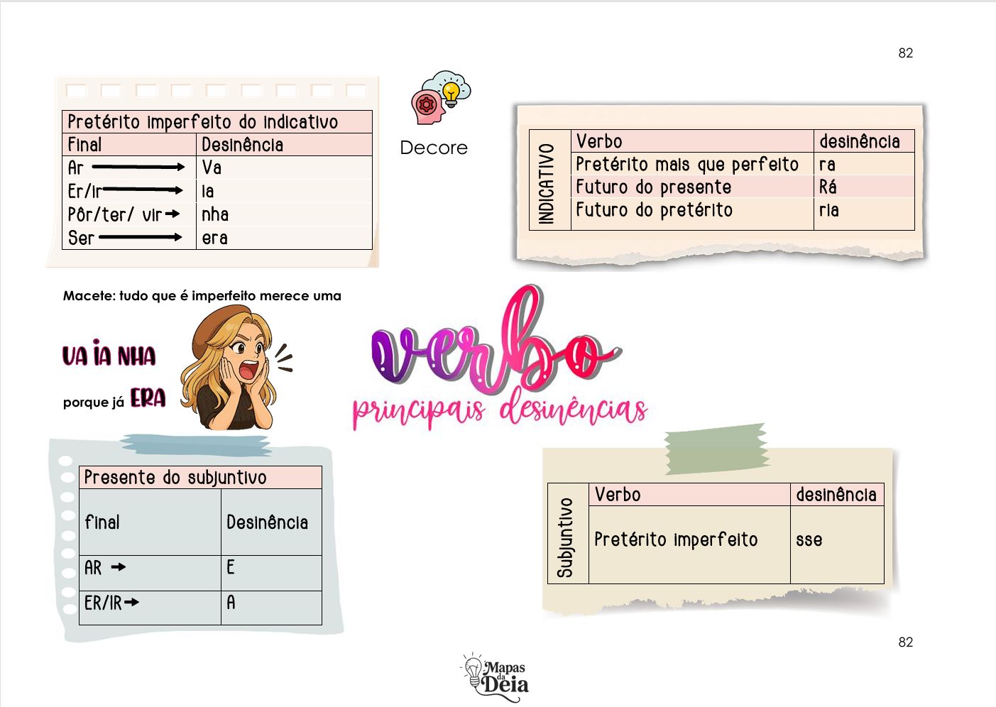 Exemplo de Mapa Mental 1